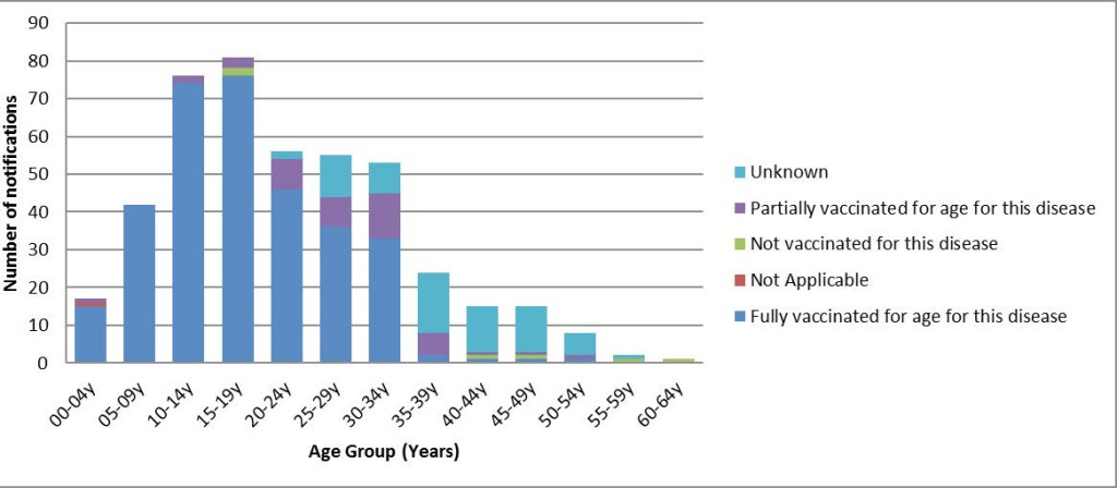 mumps-fig2