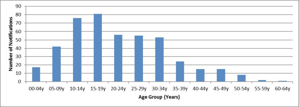 mumps-fig3