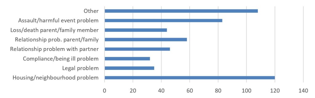 fig-1