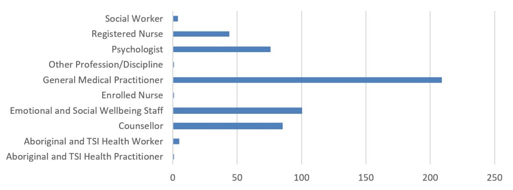 fig-2